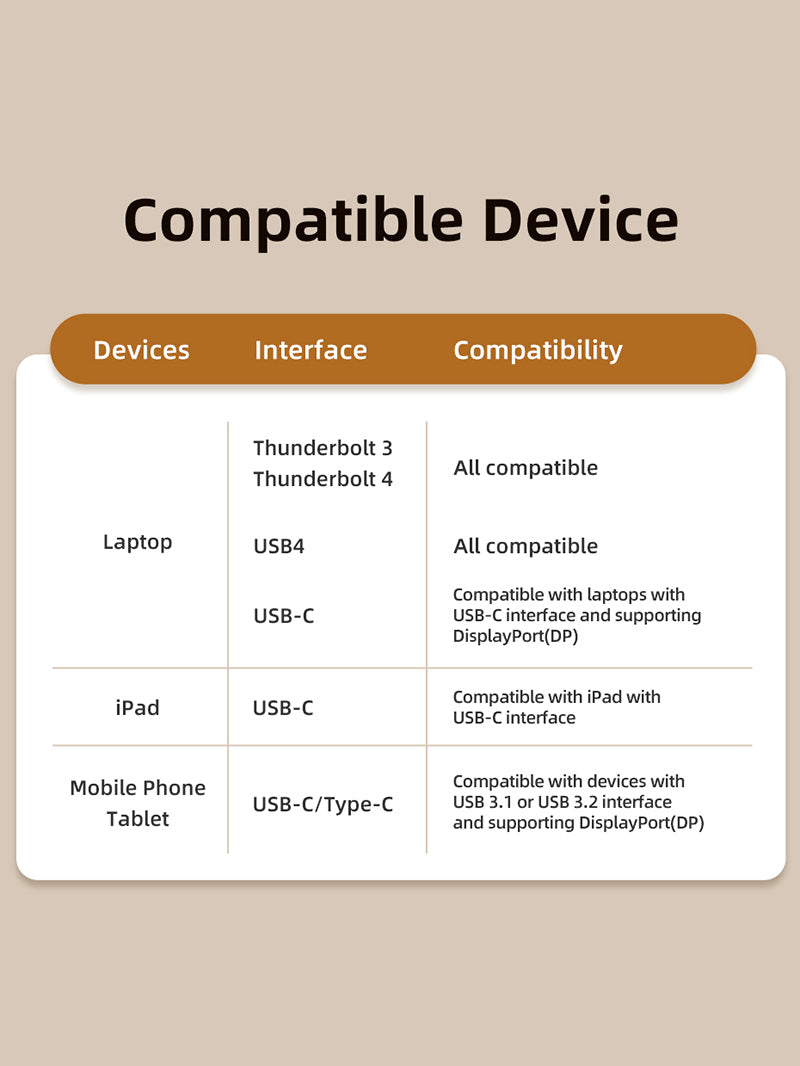 CABLETIME USB-C to DisplayPort package