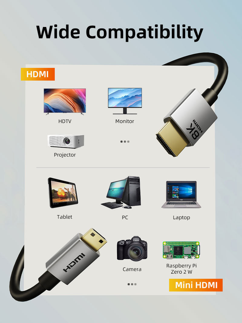 CABLETIME 8K60Hz Mini HDMI to HDMI Cable Bi-Direction for Raspberry Pi Zero / Camera / Camcorder
