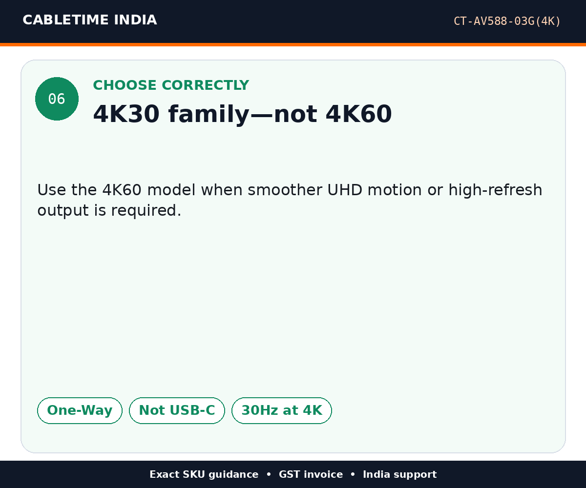 CABLETIME CT-AV588-03G(4K) — Choose correctly — 4K30 family—not 4K60