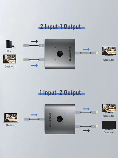 CABLETIME Bi-Directional 4K 60Hz HDMI 2.0 Switch 1 in 2 Out / 2 in 1 Out Manual HDMI Switcher