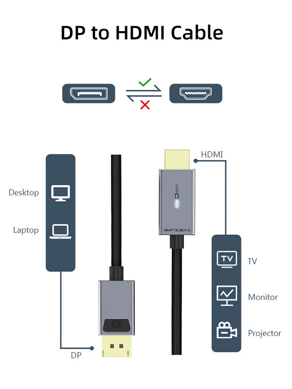 CABLETIME DisplayPort to HDMI cable compatible TV monitor projector