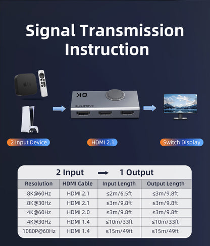 CABLETIME Bi-Directional 8K HDMI 2.1 Switcher 4K120Hz, 2 In 1 Out / 1 In 2 Out Manual HDMI Switch