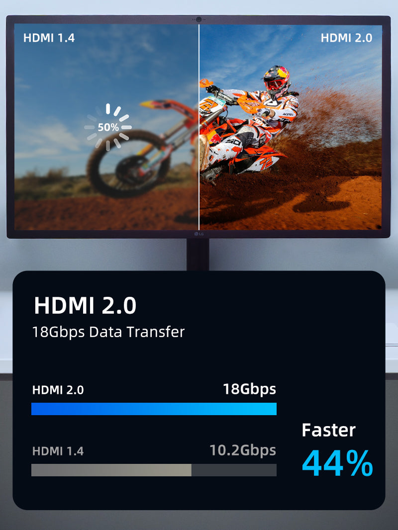 CABLETIME Thin 4K 2.0 HDMI Cord for PS4 TV Projector