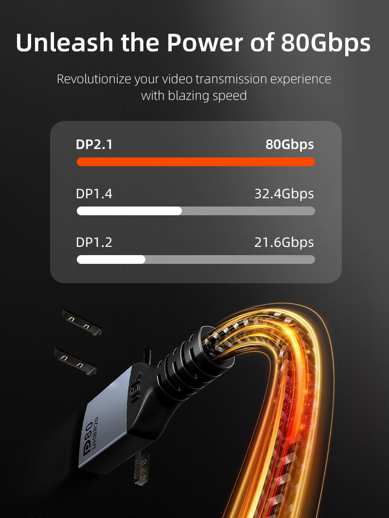 DisplayPort 2.1 80Gbps UHBR20 bandwidth feature