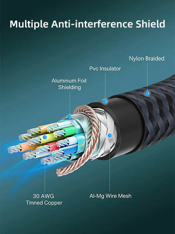 CABLETIME DisplayPort 1.4 shielding