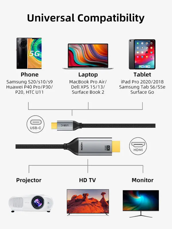CABLETIME USB C To HDMI Cable 4K 60Hz, models CC10H / CC10K / CC10N / CC10P, with length options 1m, 1.8m, 3m and 5m
