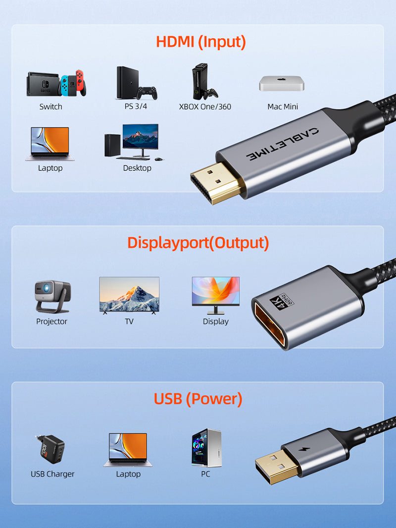 CABLETIME HDMI DP construction