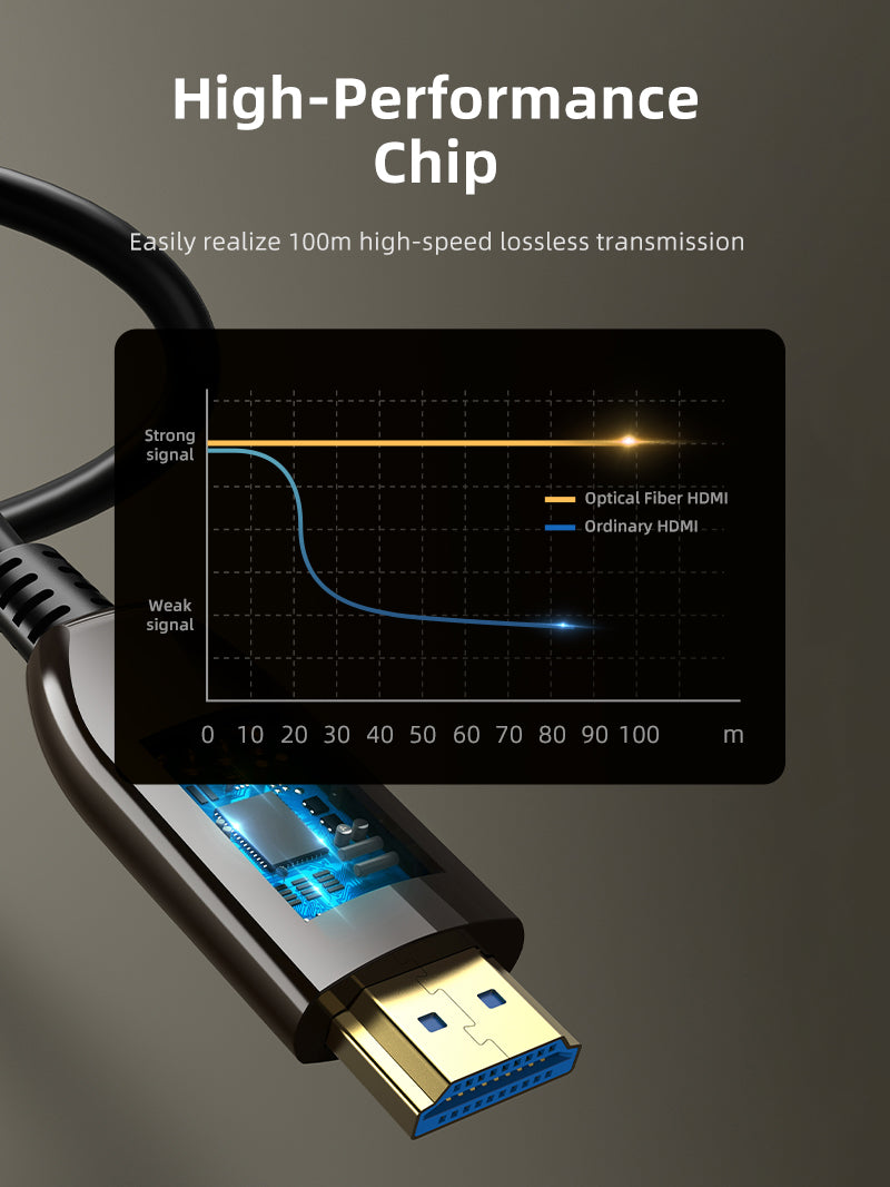 CABLETIME AOC Active Fiber Optical HDMI 2.1 Cable 8K 60Hz 48Gbps HDR