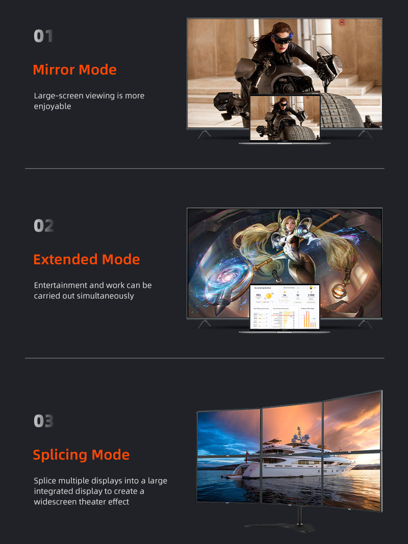 DisplayPort 2.1 mirror and extended display modes
