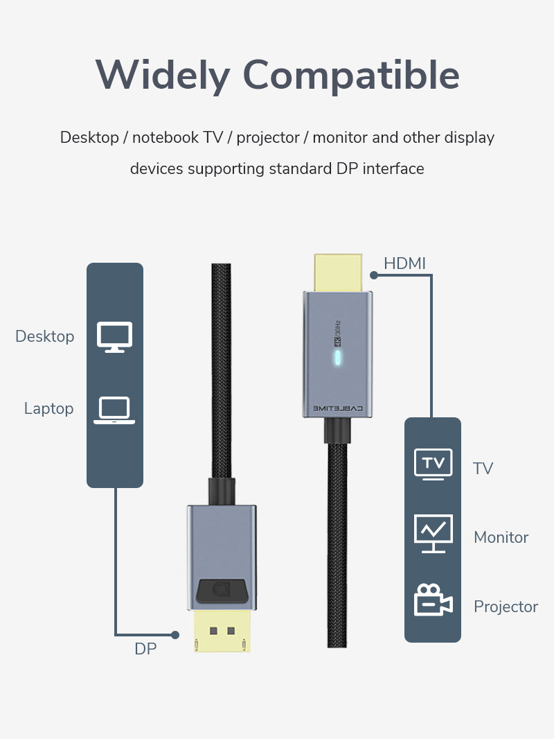 CABLETIME DisplayPort to HDMI cable specifications visual