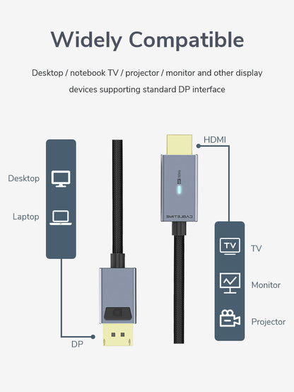 CABLETIME DisplayPort to HDMI cable specifications visual