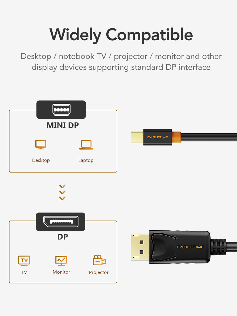 CABLETIME Mini DisplayPort to DisplayPort cable feature presentation