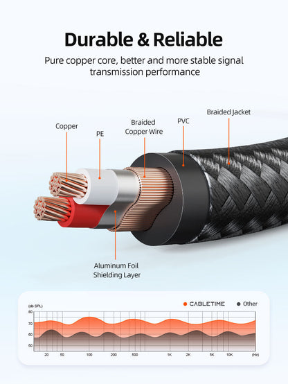3.5mm TRS to Dual 6.35mm 1/4 TS Mono Y Splitter Audio Cable