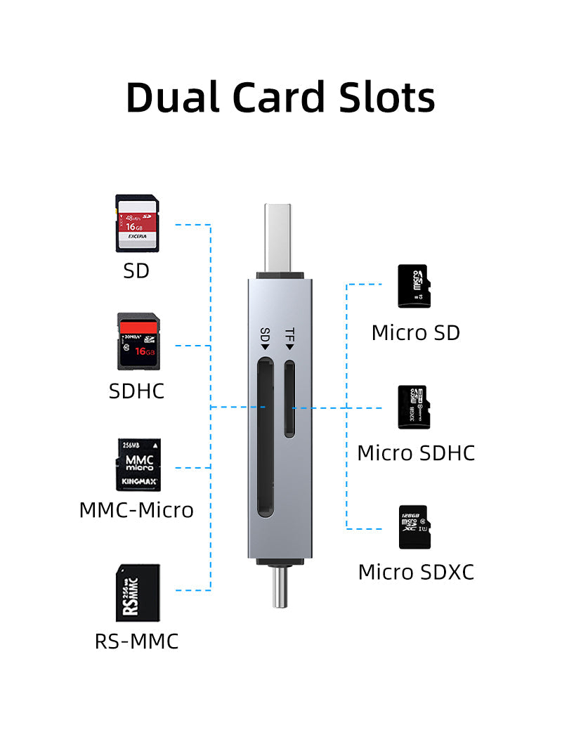 CABLETIME High Speed USB-C and USB 3.0 to SD / Micro SD Card Reader – CD40G