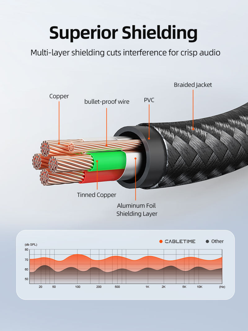 CABLETIME 3.5mm Male to Female Audio Extension Cable with Mic Support, TRRS AUX Headphone Extension Cable