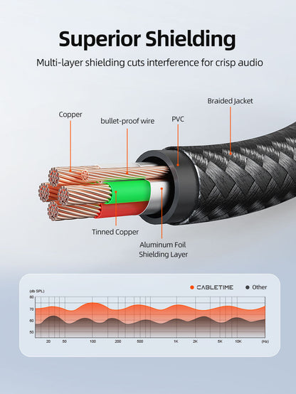 CABLETIME 3.5mm Male to Female Audio Extension Cable with Mic Support, TRRS AUX Headphone Extension Cable