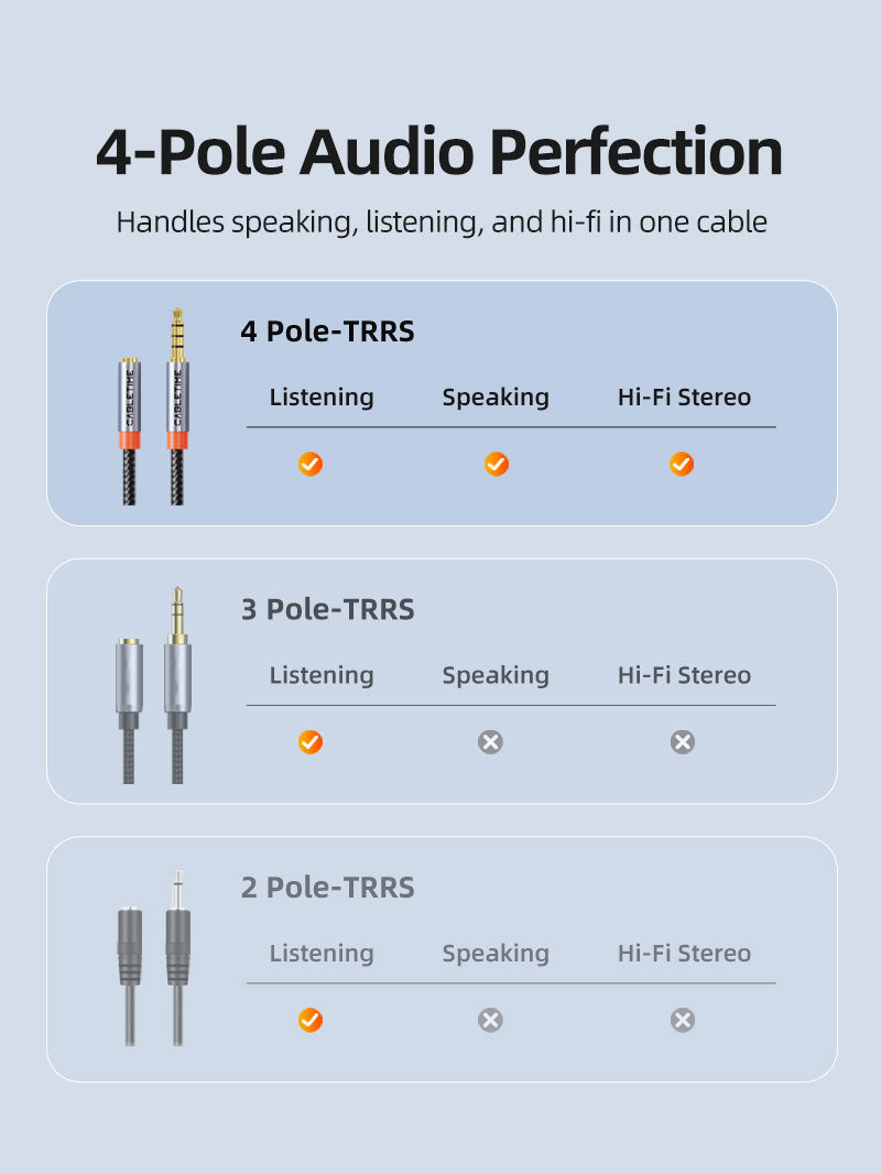 CABLETIME 3.5mm Male to Female Audio Extension Cable with Mic Support, TRRS AUX Headphone Extension Cable