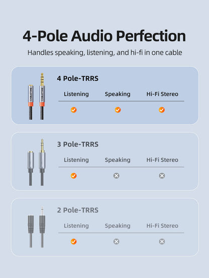 CABLETIME 3.5mm Male to Female Audio Extension Cable with Mic Support, TRRS AUX Headphone Extension Cable