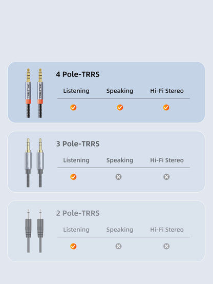 3.5mm Audio Cable Male to Male TRRS Stereo AUX Cord for iPad/Samsung Phones/Tablets/Car Home Stereos/Headphones
