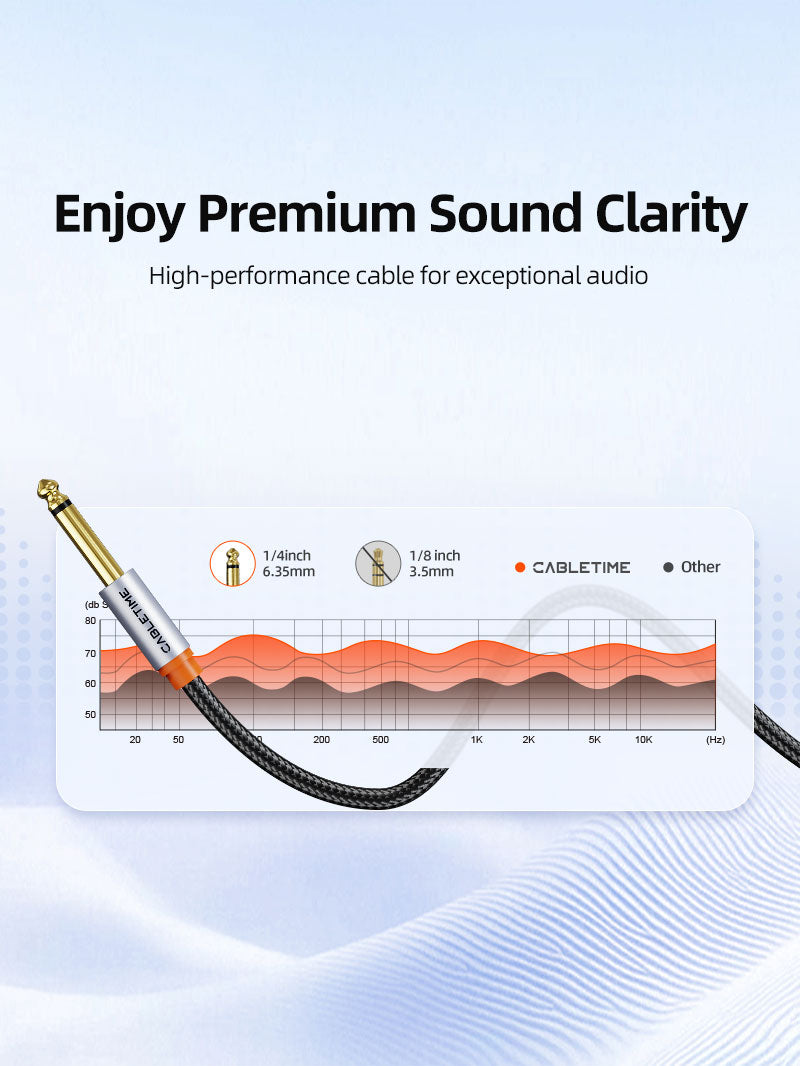 CABLETIME 6.35mm Guitar Instrument Cable 1/4 Inch TS Mono Audio Cable for Guitar, Bass, Keyboard, Amp & Pedals