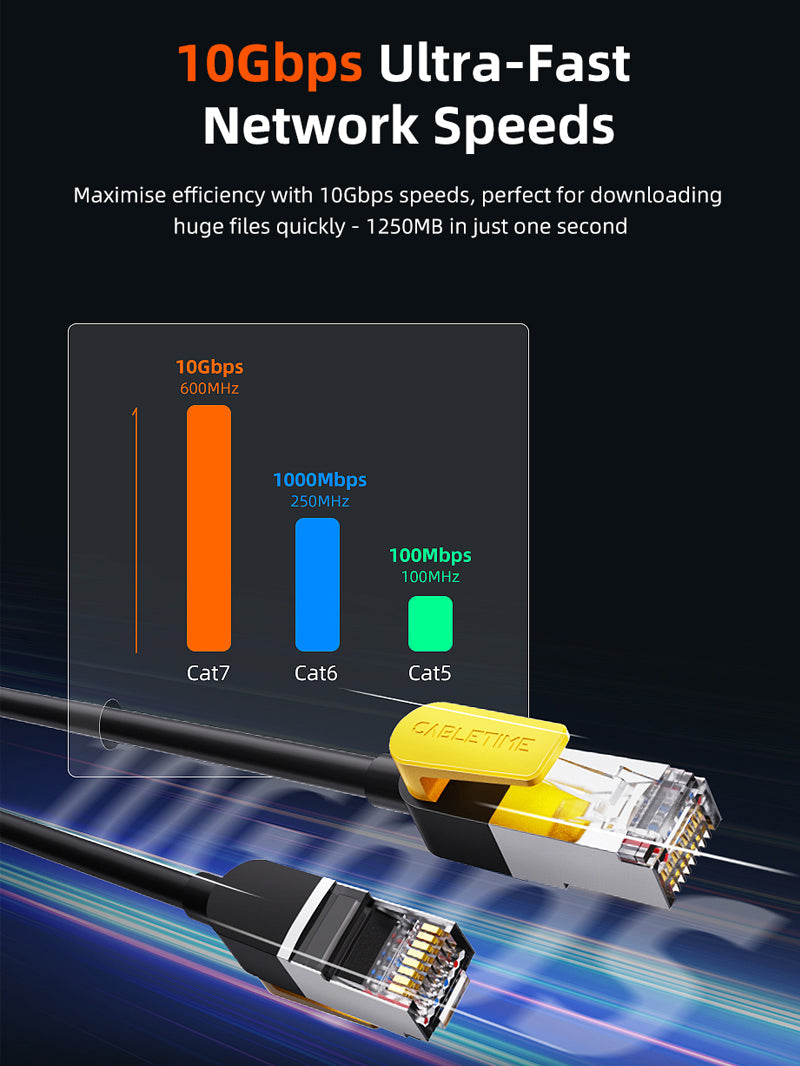 CABLETIME 10Gbps Cat7 S/STP Ethernet Patch Cable RJ45 LAN Cable