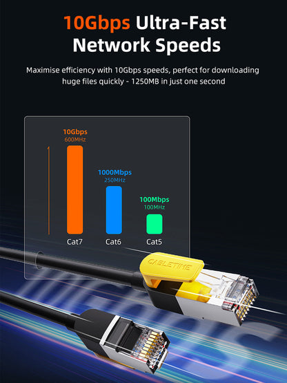 CABLETIME 10Gbps Cat7 S/STP Ethernet Patch Cable RJ45 LAN Cable