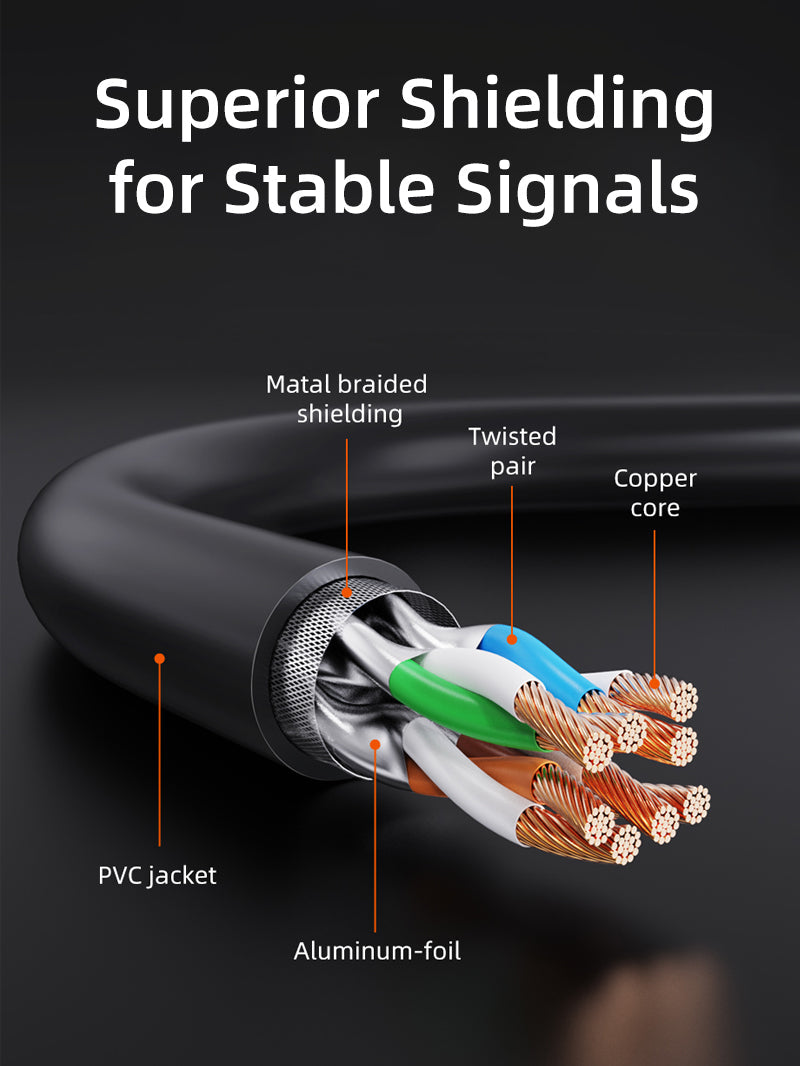 CABLETIME 10Gbps Cat7 S/STP Ethernet Patch Cable RJ45 LAN Cable