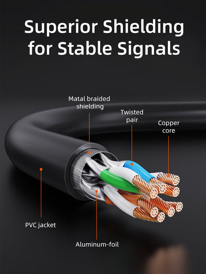 CABLETIME 10Gbps Cat7 S/STP Ethernet Patch Cable RJ45 LAN Cable