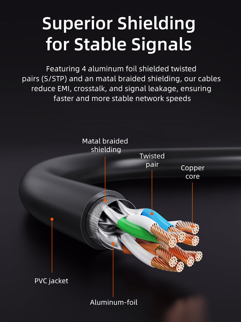 CABLETIME Cat8 S/STP Double Shielded Ethernet Patch Cable – 40Gbps RJ45 LAN Cable