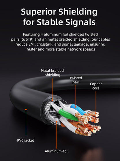 CABLETIME Cat8 S/STP Double Shielded Ethernet Patch Cable – 40Gbps RJ45 LAN Cable