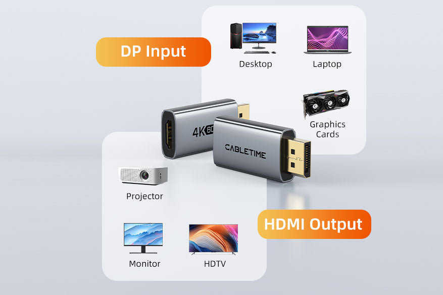 CABLETIME DP HDMI packaging