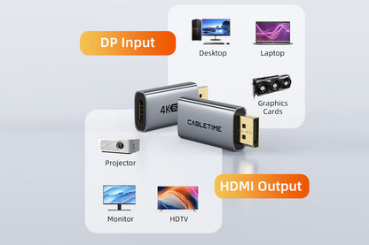 CABLETIME DP HDMI packaging
