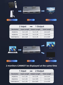 CABLETIME 4K 60Hz HDMI 2.0 Bi-Directional Switch 2 In 1 Out / 1 In 2 Out Manual HDMI Switcher