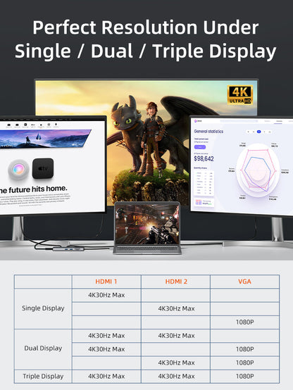 Triple Display USB C Hub MST for Macbook Pro
