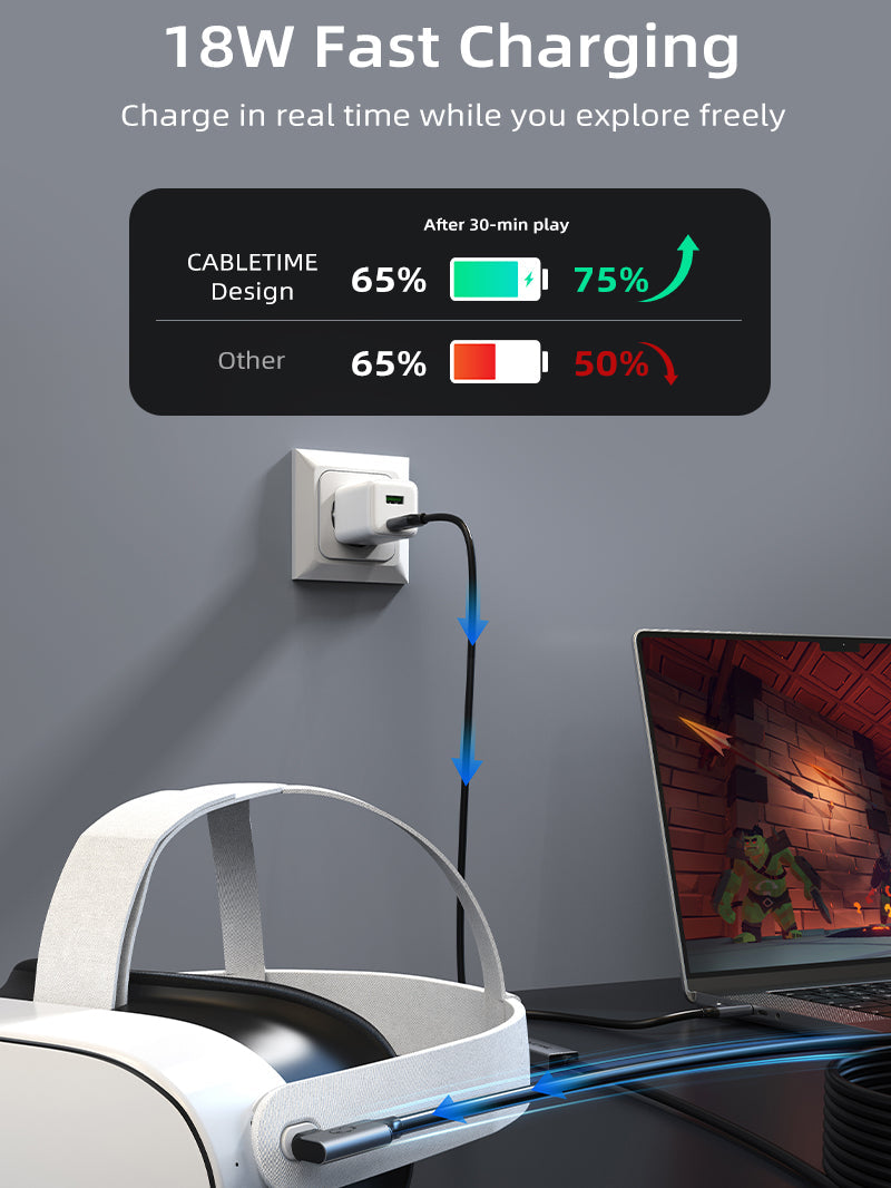 CABLETIME VR Link Cable 5Gbps data performance