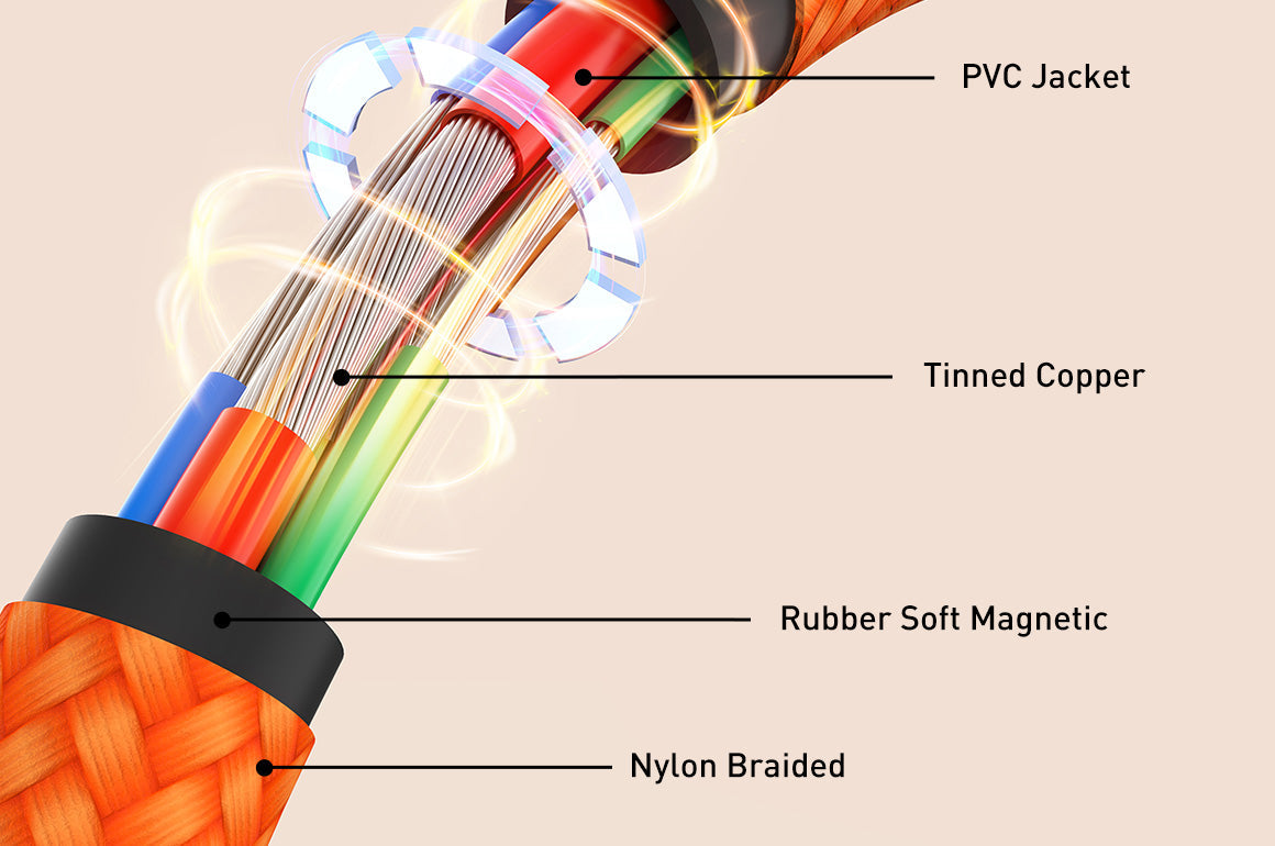 CABLETIME 240W Magnetic Braided USB-C to USB-C Charging Cable, 480Mbps – feature detail 24 | CU06H/CU06L/CU08H/CU08L