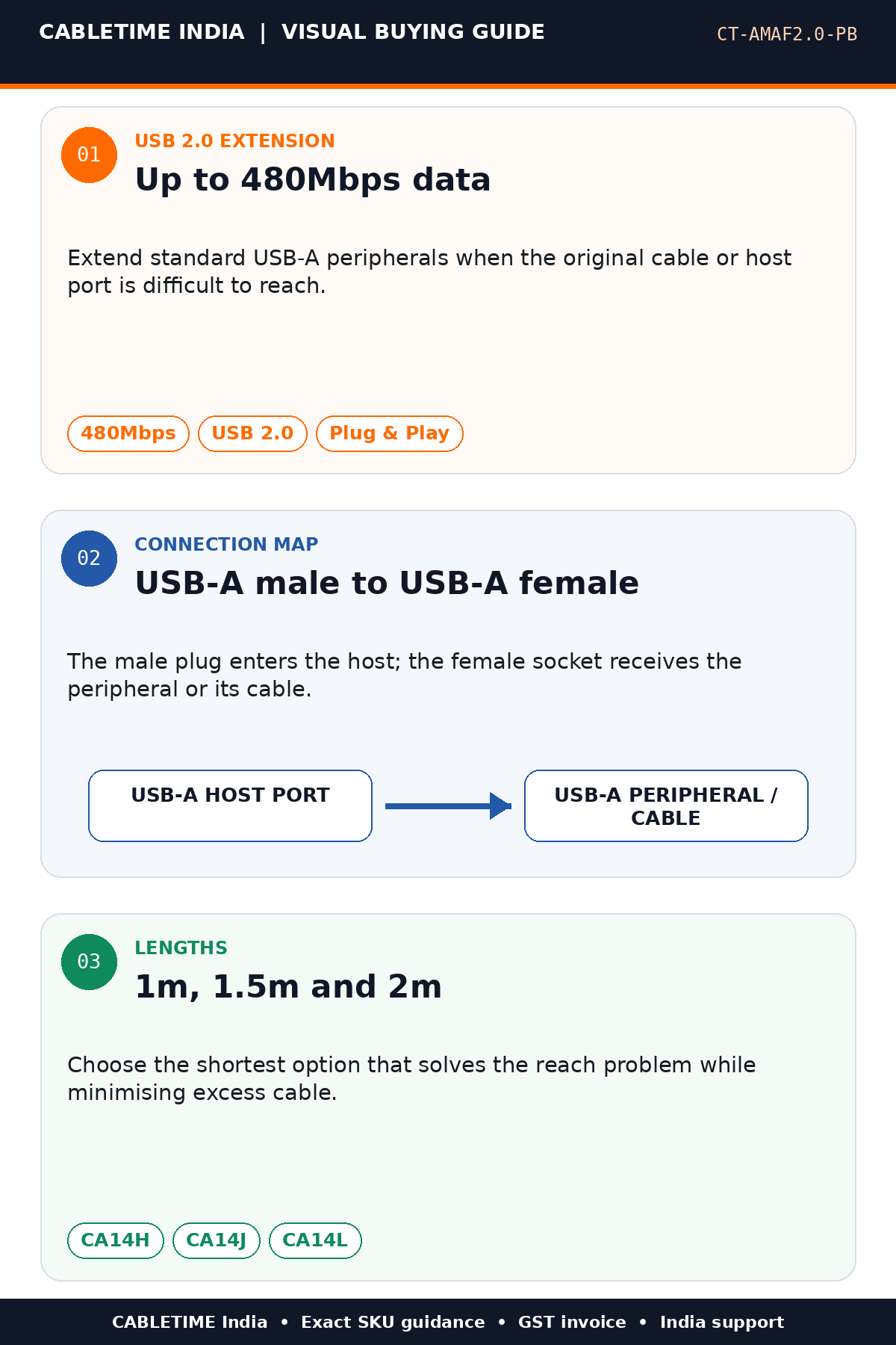 CABLETIME USB 2.0 extension cable performance and length guide