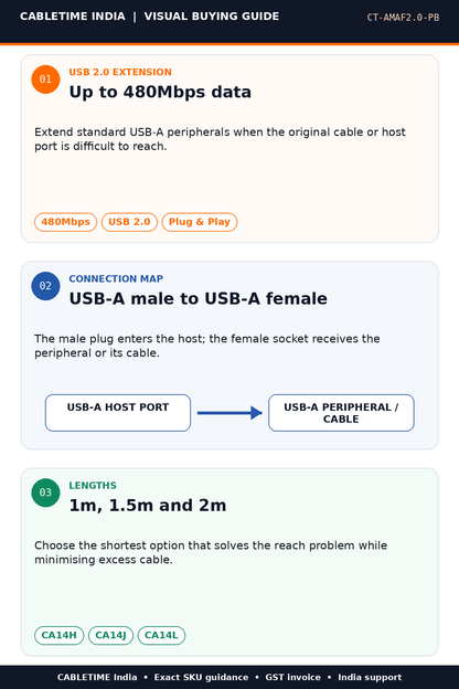 CABLETIME USB 2.0 extension cable performance and length guide