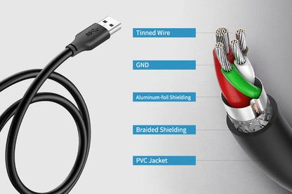 CABLETIME CA11 durable PVC and multi-layer shielding