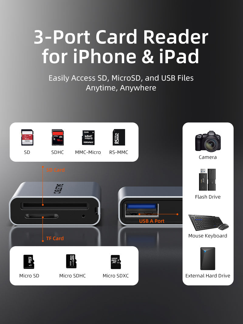 CABLETIME 3-port USB-A USB-C SD card reader | CB48G/CB49G