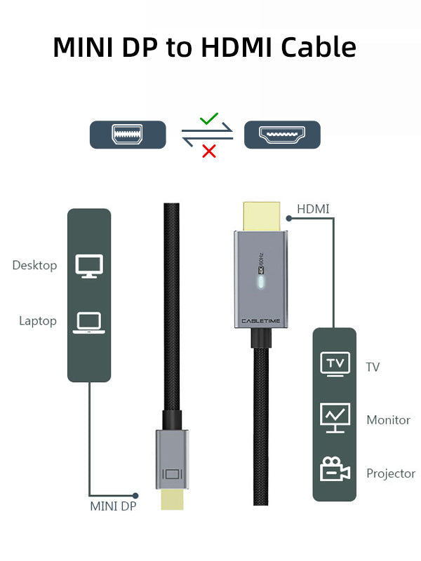 CABLETIME CD45K Mini DisplayPort to HDMI unidirectional connection