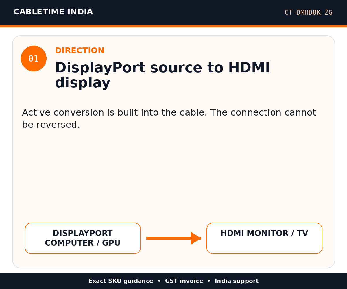 CABLETIME CT-DMHD8K-ZG — Direction — DisplayPort source to HDMI display