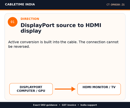 CABLETIME CT-DMHD8K-ZG — Direction — DisplayPort source to HDMI display