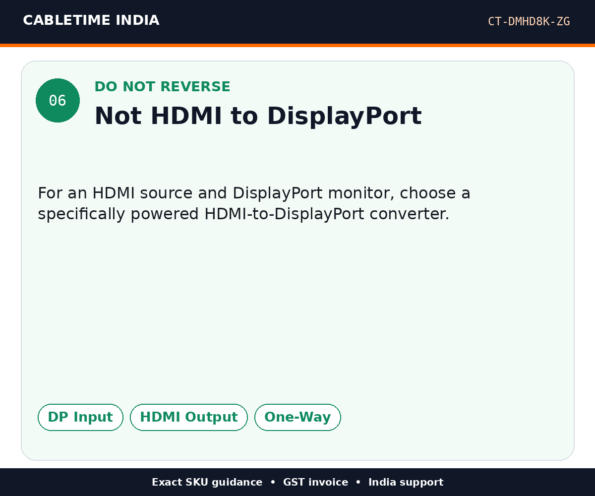 CABLETIME CT-DMHD8K-ZG — Do not reverse — Not HDMI to DisplayPort