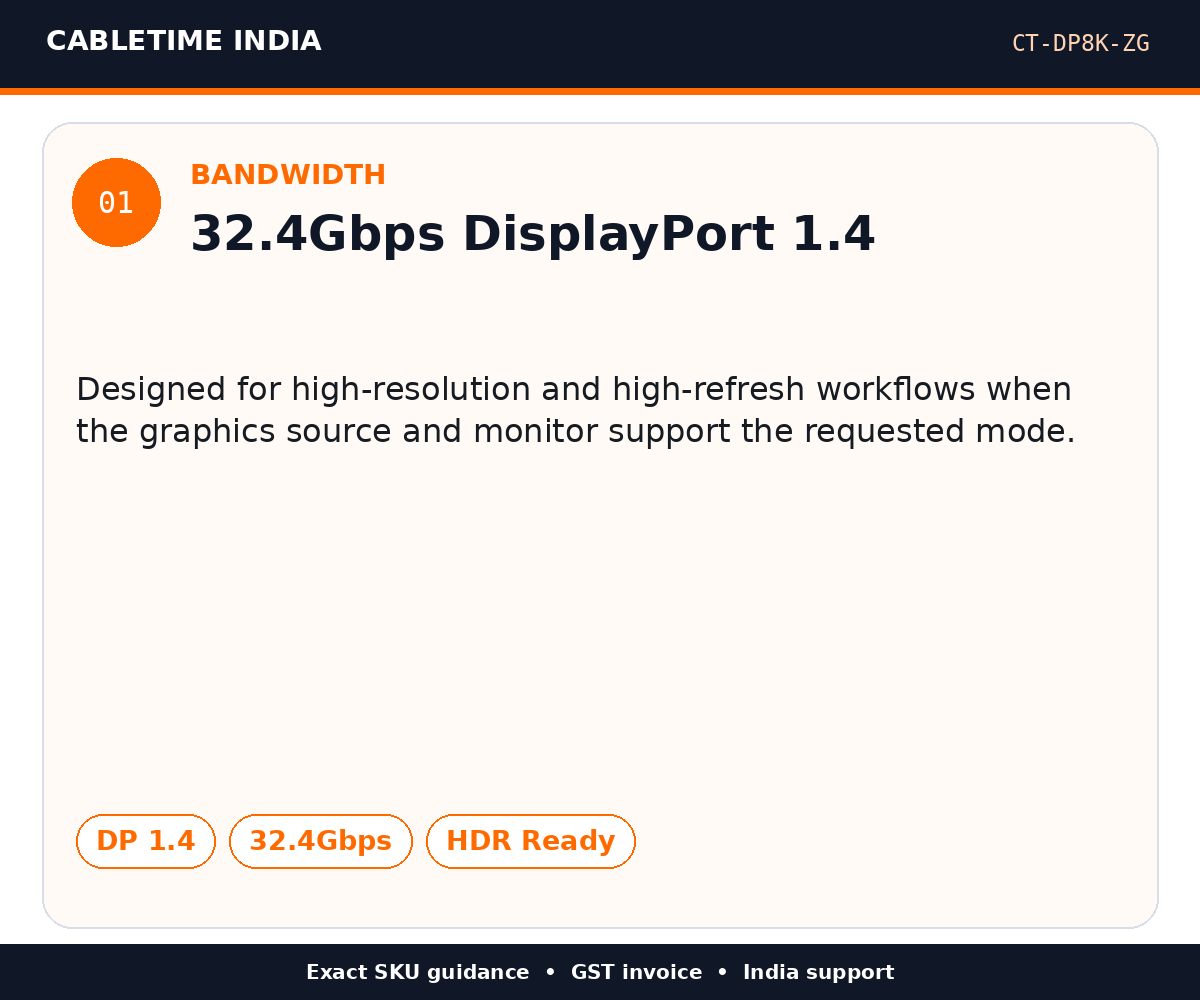 CABLETIME CT-DP8K-ZG — Bandwidth — 32.4Gbps DisplayPort 1.4