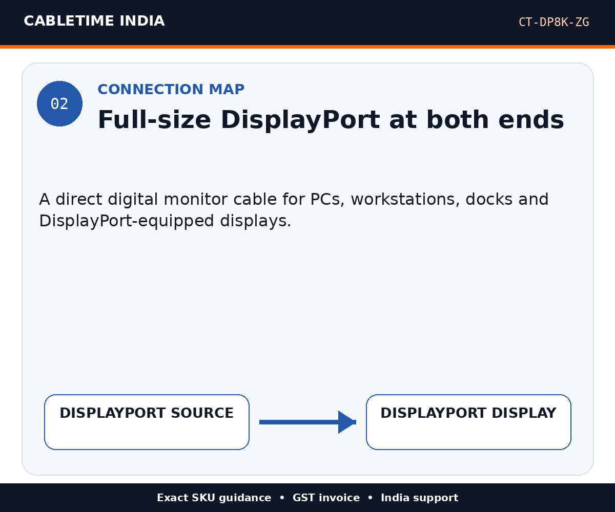 CABLETIME CT-DP8K-ZG — Connection map — Full-size DisplayPort at both ends