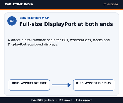 CABLETIME CT-DP8K-ZG — Connection map — Full-size DisplayPort at both ends