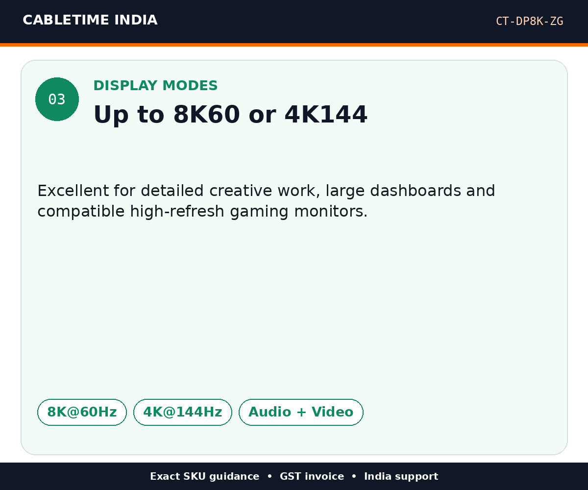 CABLETIME CT-DP8K-ZG — Display modes — Up to 8K60 or 4K144