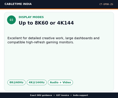 CABLETIME CT-DP8K-ZG — Display modes — Up to 8K60 or 4K144