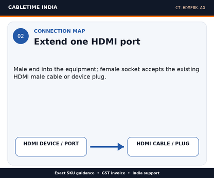 CABLETIME CT-HDMF8K-AG — Connection map — Extend one HDMI port